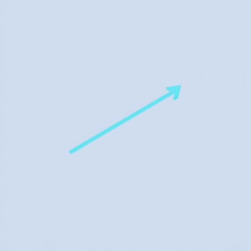 About Put Call Ratio