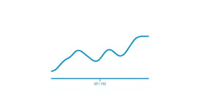 Xrp Price Since Inception