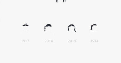 Years For Each Generation