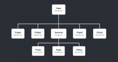 Restaurant Organizational Chart Template